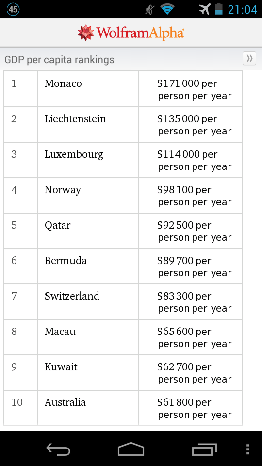 Ahh, yeah, Norway is expensive.